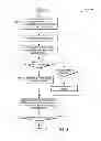 Fig. 06 - Multi-profile tracking identification of a mobile user