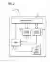 Fig. 03 - Point of sale interface for an automatic beverage dispenser