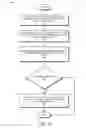 Fig. 07 - Metadata refinement using behavioral patterns