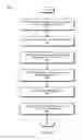 Fig. 09 - Metadata refinement using behavioral patterns