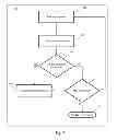 Fig. 06 - Context dependent data management and display