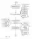 Fig. 22 - USER EXPERIENCE FOR CAPTURING TIMESHEET ITEMS