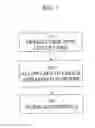 Fig. 02 - Systems and methods regarding targeted dissemination