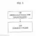 Fig. 04 - Systems and methods regarding targeted dissemination