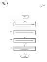 Fig. 04 - DISTRIBUTED LOAN UNDERWRITING