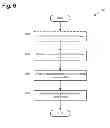 Fig. 07 - DISTRIBUTED LOAN UNDERWRITING