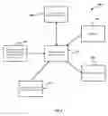 Fig. 08 - Adaptive User Interfaces