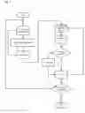 Fig. 06 - Method of machine learning classes of search queries