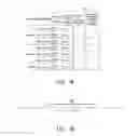 Fig. 08 - Removing group-by characteristics in formula exception aggregation