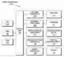 Fig. 01 - Method and system for data backup