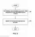 Fig. 06 - Content validation for documentation topics using provider information