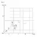 Fig. 06 - Data clustering apparatus and method