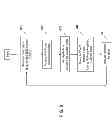 Fig. 09 - SMART TAGS FOR CONTENT RETRIEVAL
