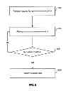 Fig. 06 - Cooperative resource management