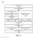 Fig. 02 - MULTI-TENANT ENABLING A SINGLE-TENANT COMPUTER PROGRAM PRODUCT