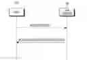 Fig. 01 - Method and apparatus for load balancing in communication system
