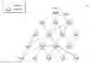 Fig. 01 - Reliable bulk data dissemination using rateless codes