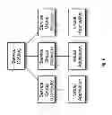 Fig. 07 - METHOD AND APPARATUS TO MAP SERVICE OFFERINGS TO SERVICE ITEMS
