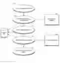 Fig. 30 - METHOD AND APPARATUS TO MAP SERVICE OFFERINGS TO CATALOG CATEGORIES