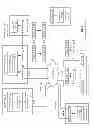 Fig. 02 - ADJUSTING ALLOCATION OF DISPERSED STORAGE NETWORK RESOURCES