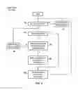 Fig. 07 - Receiver based communication permission token allocation