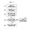 Fig. 08 - System and method for generating intentional interruptions during gatherings