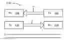Fig. 01 - Asymmetrical universal serial bus communications
