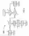 Fig. 04 - Asymmetrical universal serial bus communications