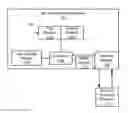 Fig. 01 - Non-volatile memory operations