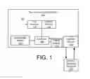 Fig. 02 - Non-volatile memory operations