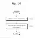 Fig. 35 - MEMORY SYSTEM, DATA STORAGE DEVICE, USER DEVICE AND DATA MANAGEMENT METHOD THEREOF
