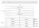 Fig. 01 - Mapping different portions of data to different pages of multi-level non-volatile memory