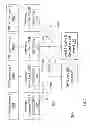 Fig. 04 - System and method to provide non-coherent access to a coherent memory system