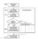 Fig. 01 - Pooling entropy to facilitate mobile device-based true random number generation