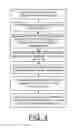 Fig. 05 - Implementing enhanced error handling of a shared adapter in a virtualized system