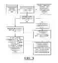 Fig. 04 - Implementing shared adapter configuration updates concurrent with maintenance actions in a virtualized system