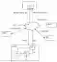 Fig. 01 - System and method for remote maintenance of user units