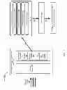 Fig. 02 - Memory leak detection using transient workload detection and clustering