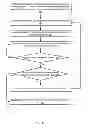 Fig. 07 - Memory leak detection using transient workload detection and clustering