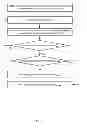 Fig. 08 - Memory leak detection using transient workload detection and clustering