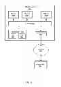Fig. 09 - Memory leak detection using transient workload detection and clustering