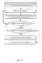 Fig. 10 - Memory leak detection using transient workload detection and clustering