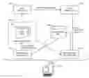 Fig. 01 - Optimizing automated interactions with web applications