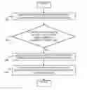 Fig. 01 - Optimizing automated interactions with web applications