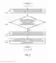 Fig. 03 - Optimizing automated interactions with web applications