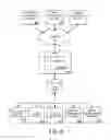 Fig. 10 - Interaction of Web Content with an Electronic Application Document