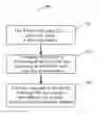 Fig. 01 - Method, device and system for zooming font in web page file, and storage medium