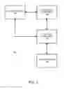 Fig. 02 - Content migration tool and method associated therewith