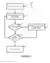 Fig. 10 - User interface coalescing heuristics