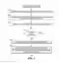 Fig. 03 - Method and apparatus pertaining to history-based content-sharing recommendations